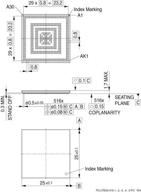 PG-LFBGA-516-1,-2,-3,-4-PO