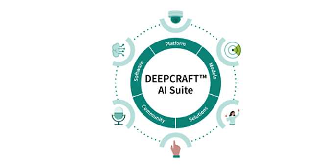 DEEPCRAFT™ Edge AI Solutions
