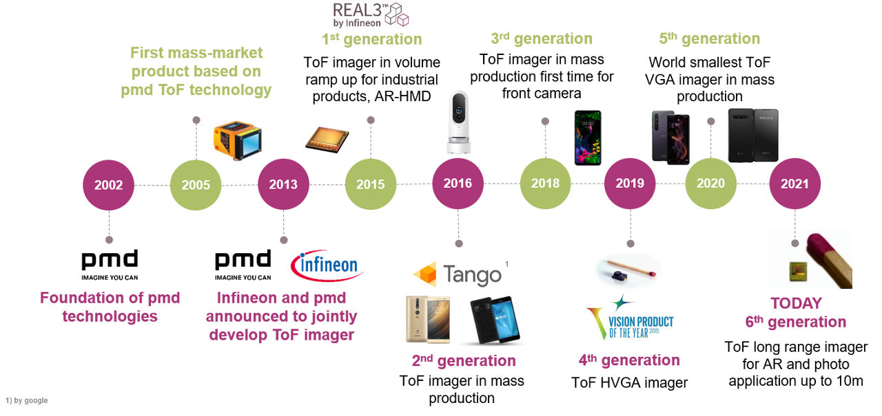 pmd and infineon history