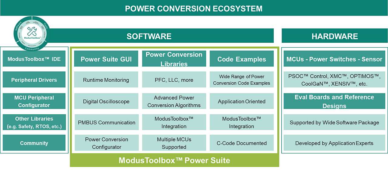 block diagram