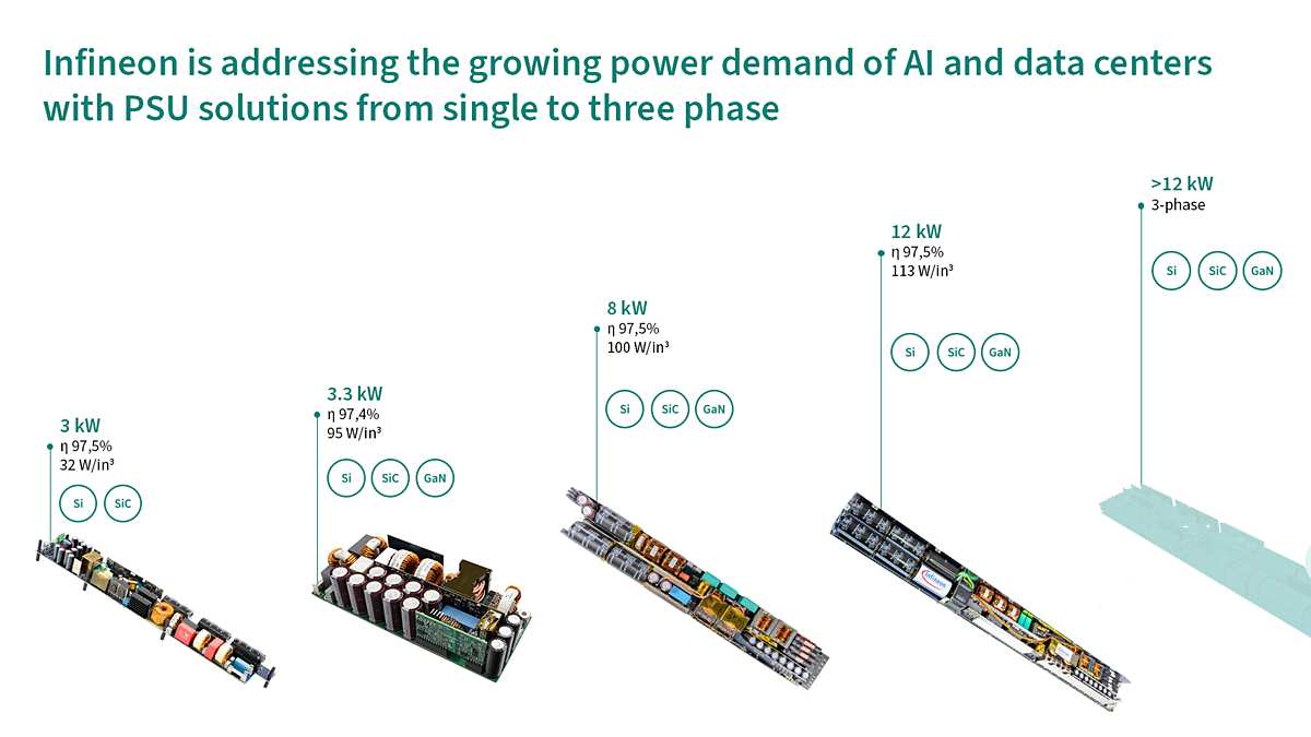 AI-PSUボードの進化