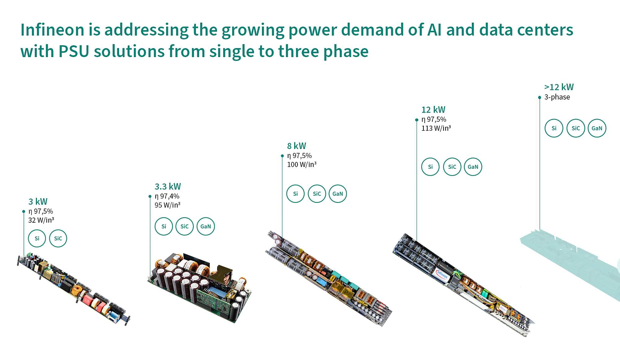 AI-PSUボードの進化