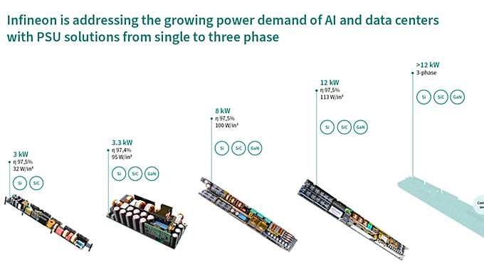AI-PSUボードの進化