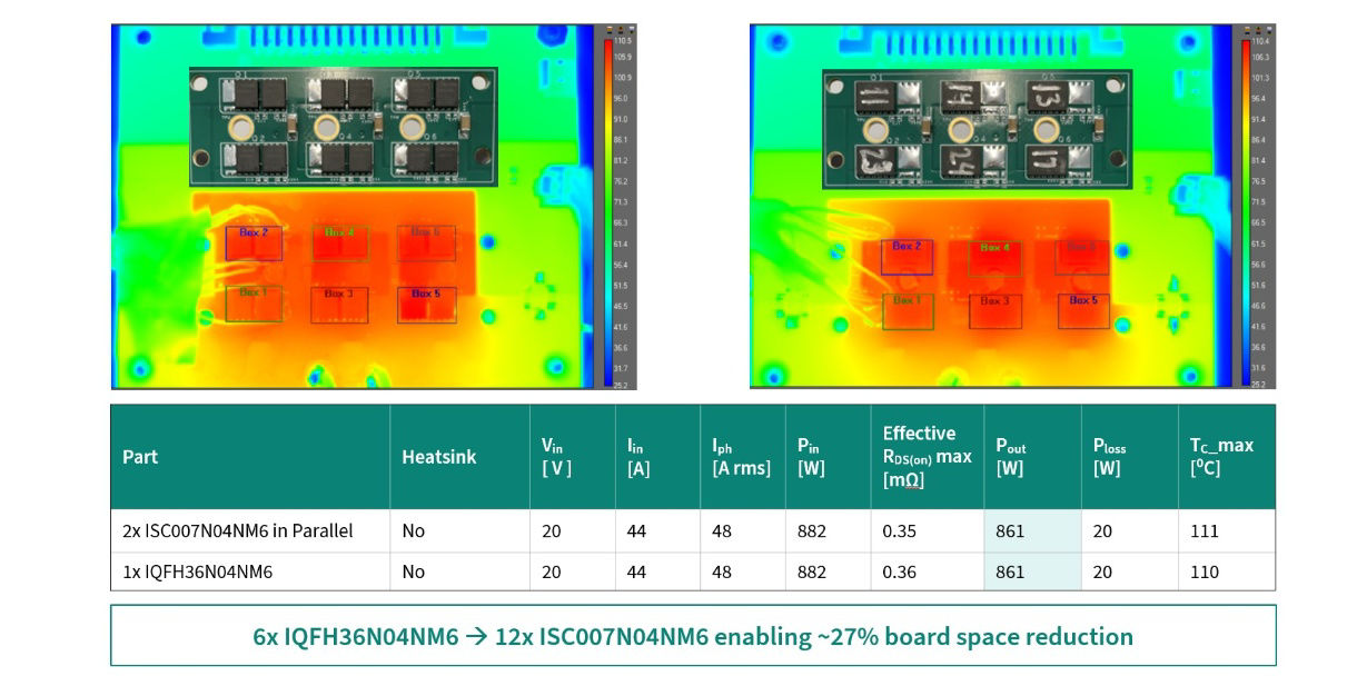 pqfn-8x6 phase inverter testing