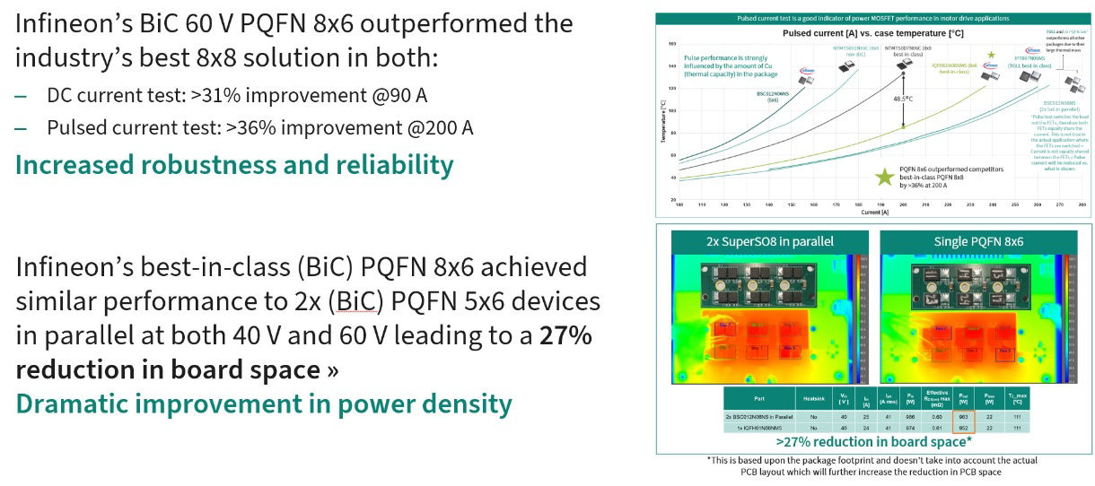 pqfn-8x6-benchmarking-conclusion