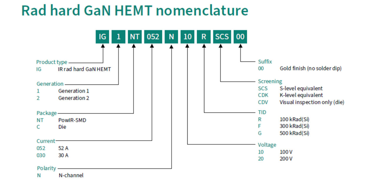 product nomenclture