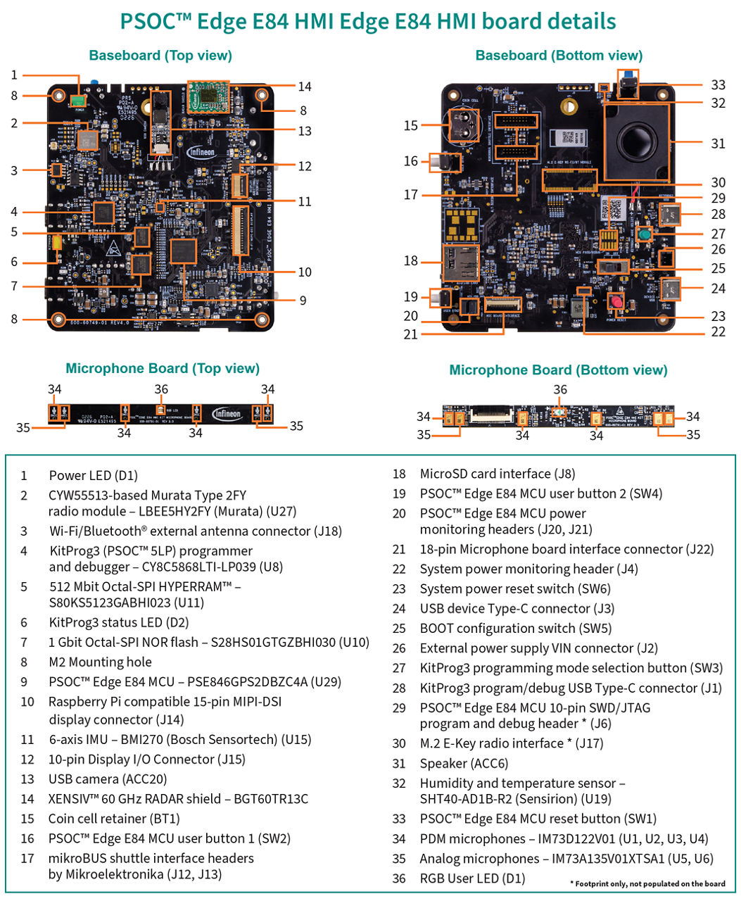 PSOC™ Edge E84 HMI Edge HMI Board Details