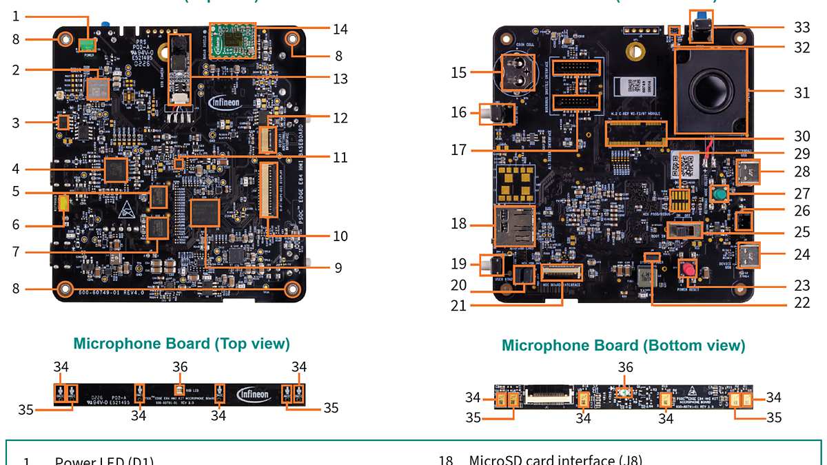 PSOC™ Edge E84 HMI Edge HMI Board Details