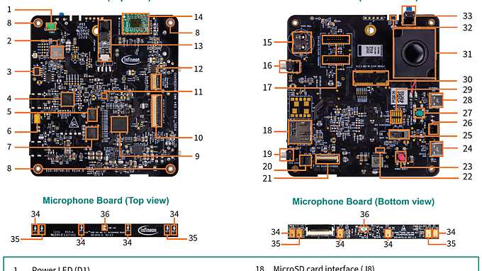PSOC™ Edge E84 HMI Edge HMI Board Details
