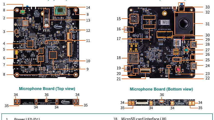 PSOC™ Edge E84 HMI Edge HMI Board Details