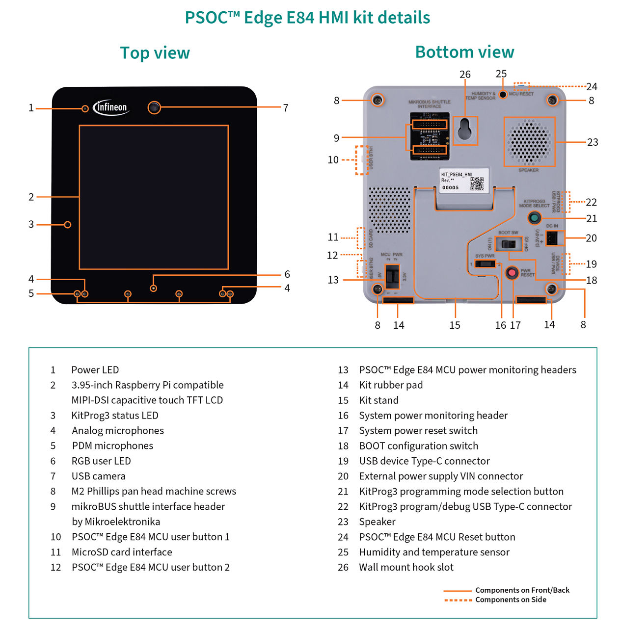 PSOC™ Edge E84 HMI Kit Details