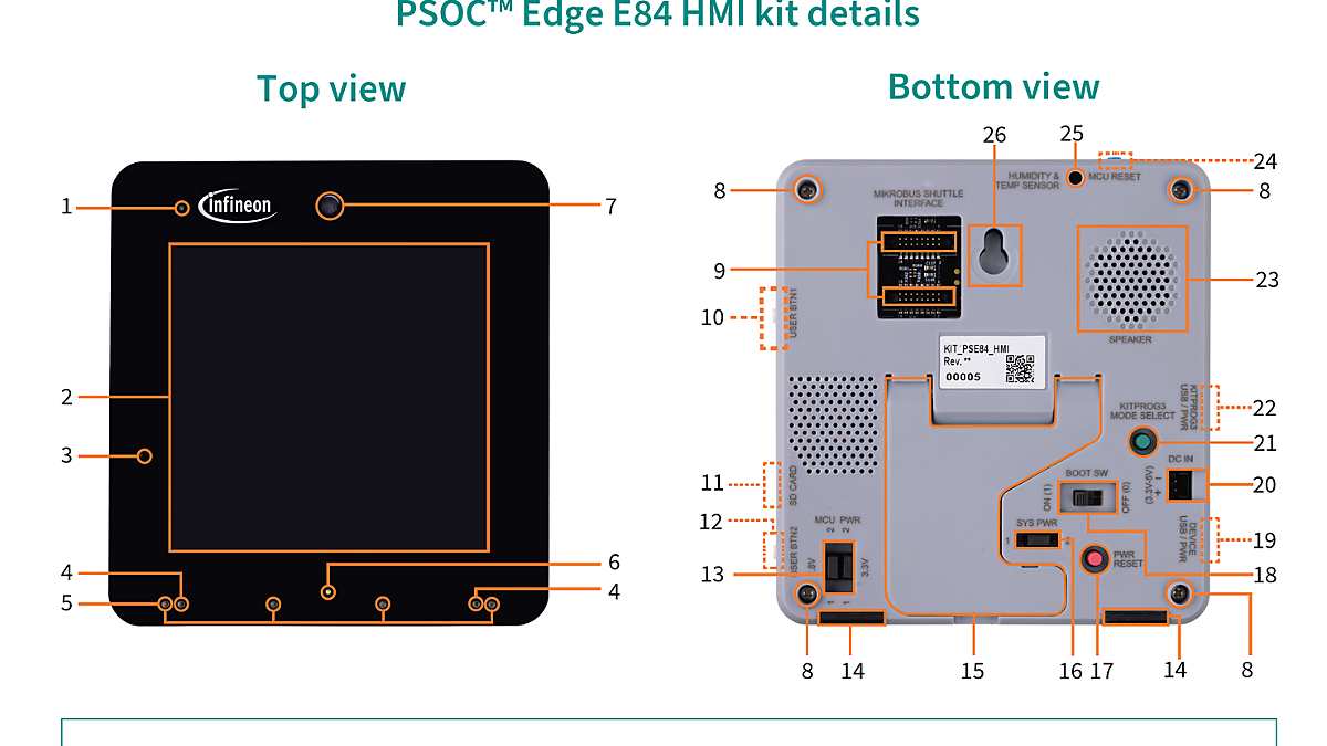 PSOC™ Edge E84 HMI Kit Details