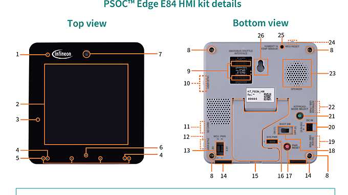 PSOC™ Edge E84 HMI Kit Details