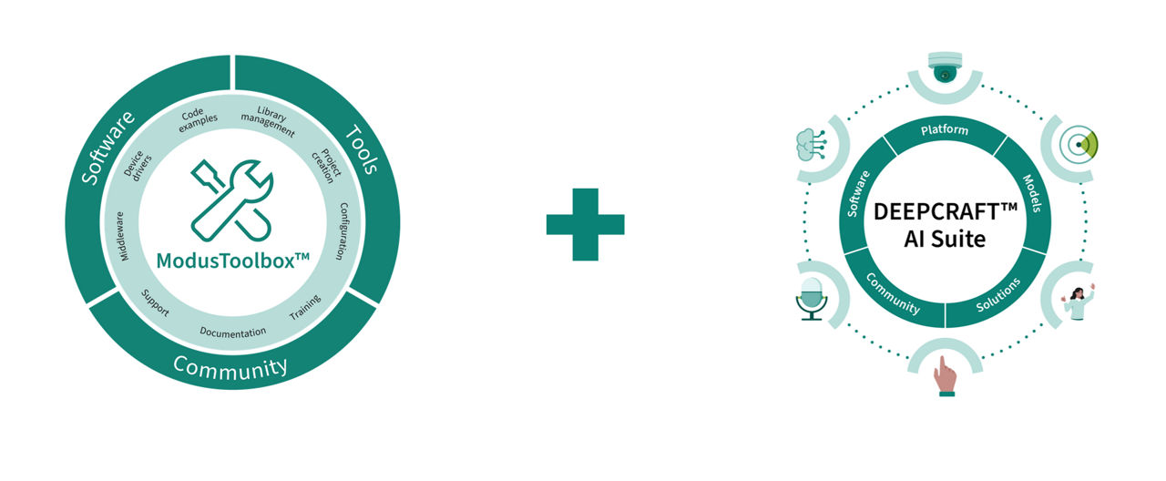 ModusToolbox and Deepcraft AI Suite
