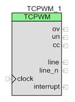 TCPWM