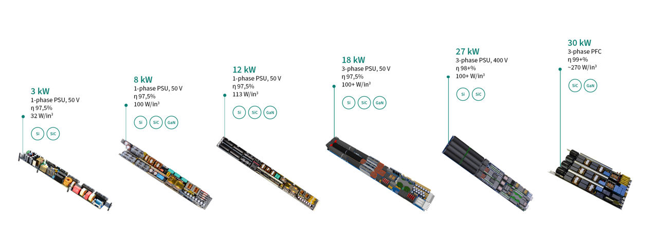 PSU for AI data centers 