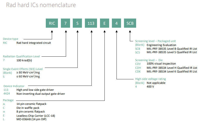 radhardIC Nomeclature