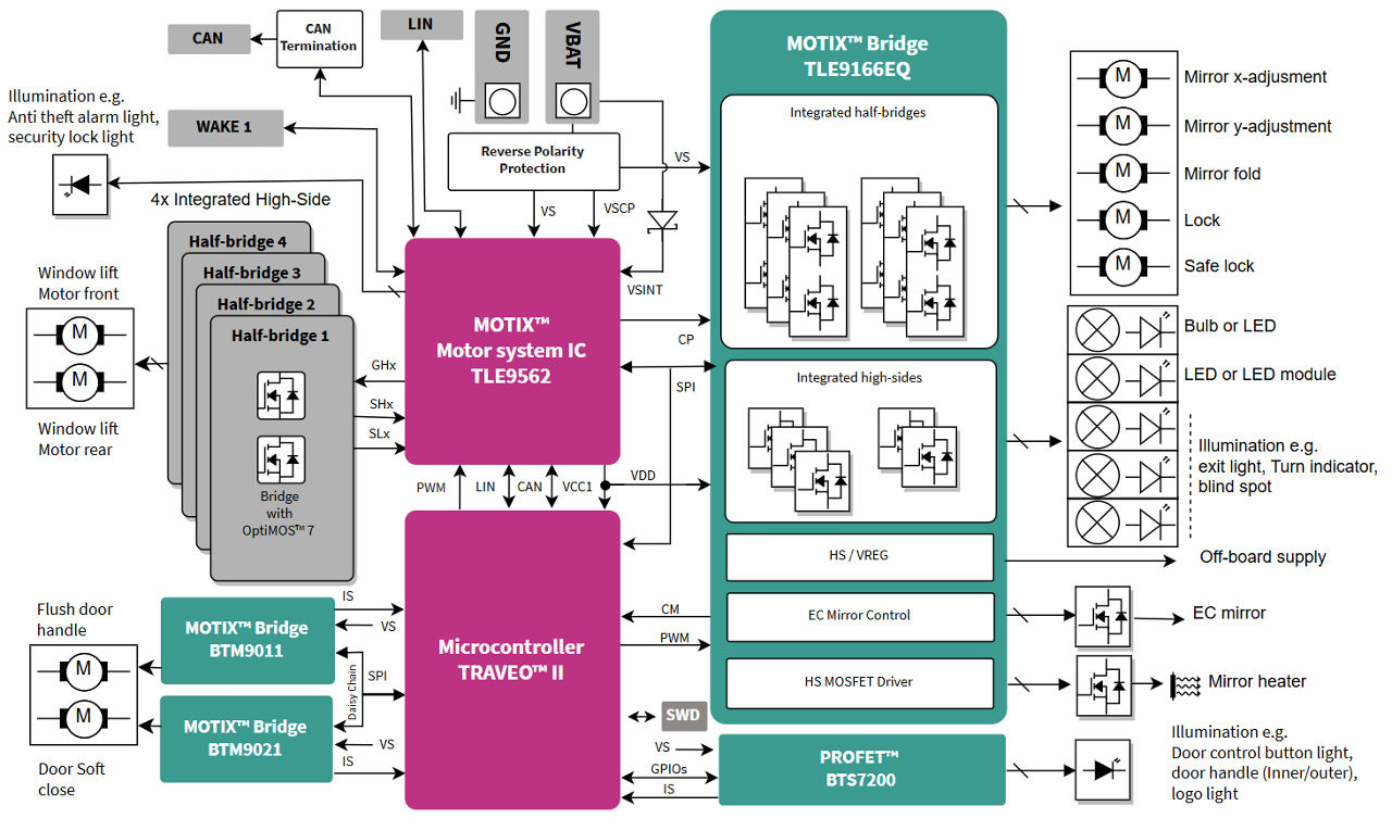 REF_DOOR_CONTROL Block Diagram