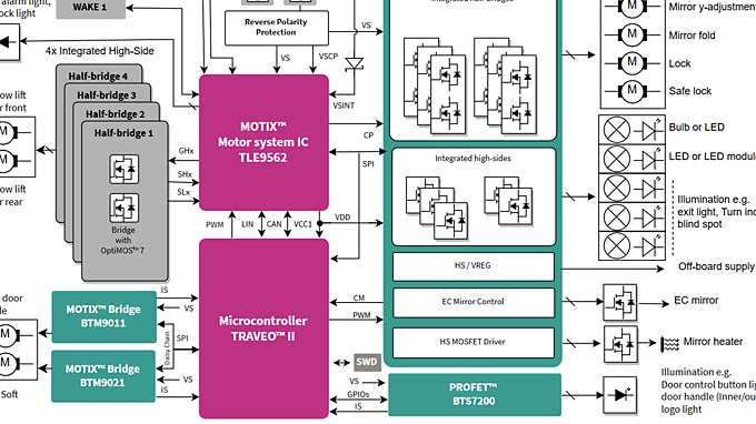 REF_DOOR_CONTROL Block Diagram