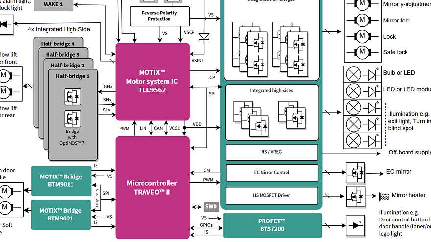 REF_DOOR_CONTROL Block Diagram