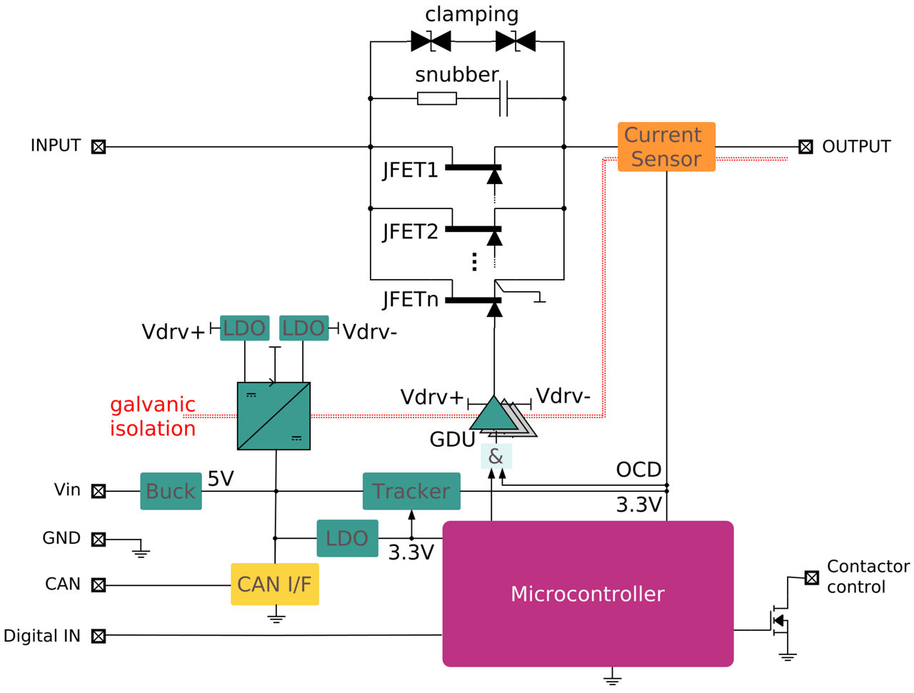 REF-SSBD800VDCJCQJ1 - Block diagram