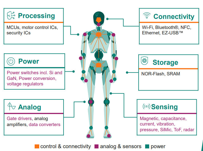 ai-visual-working-with-ai