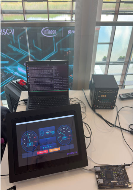 RT-RK Software Validation Solutions