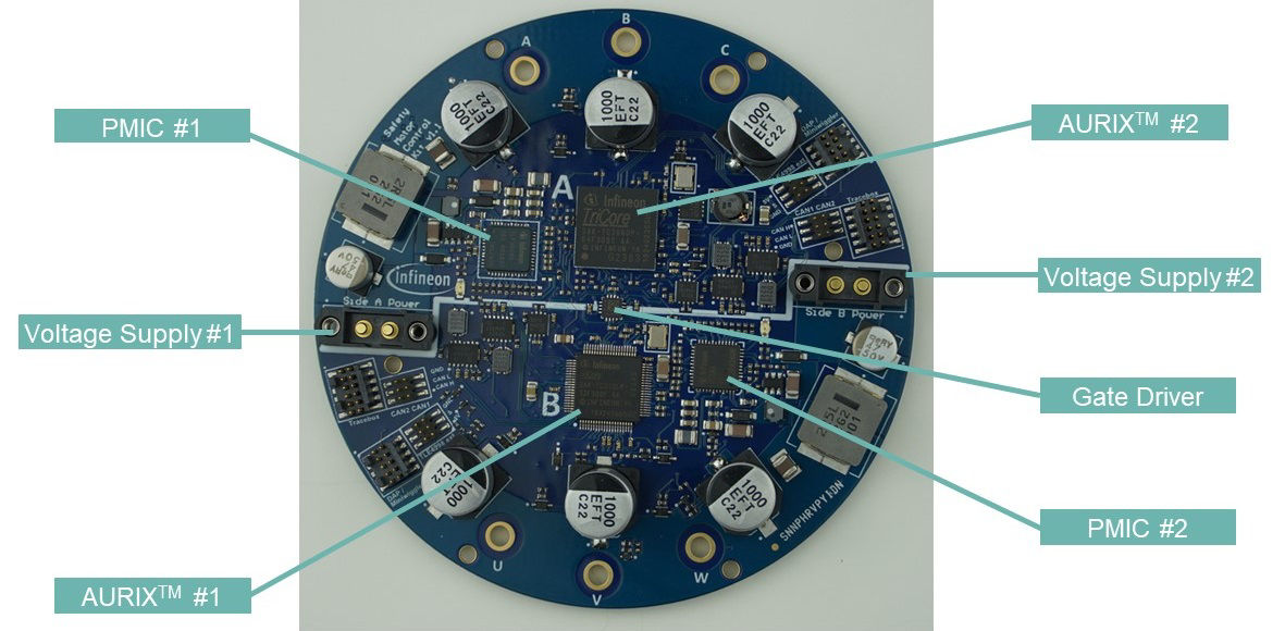 Safety and Motor Control Kit