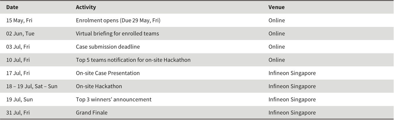 SC Challenge 2026 Key Activities 