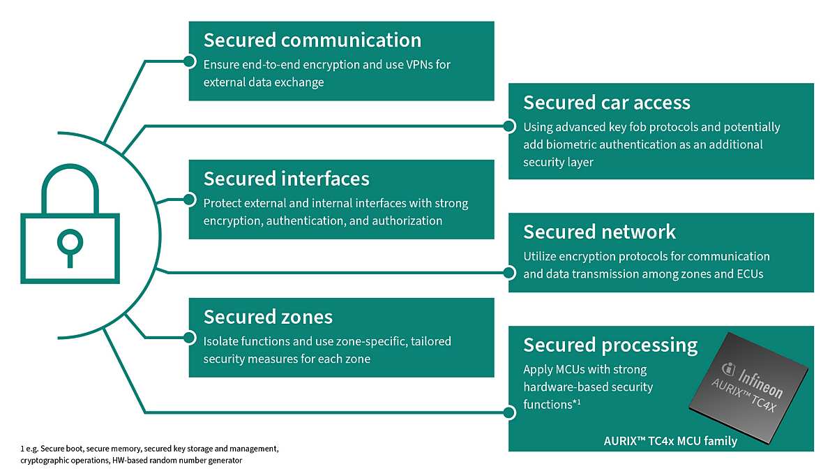 Scalable cybersecurity framework