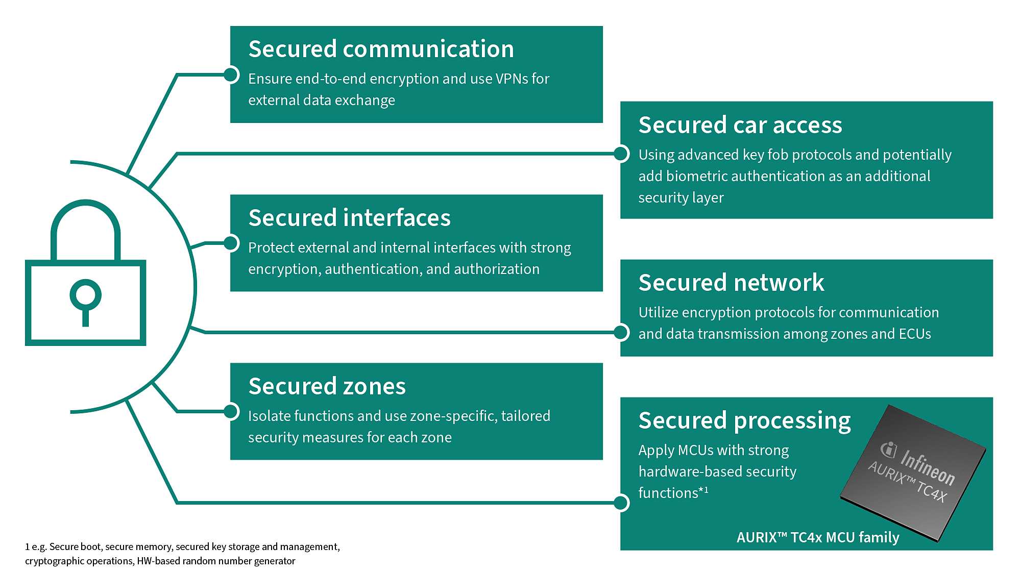 Scalable cybersecurity framework