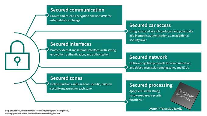 Scalable cybersecurity framework