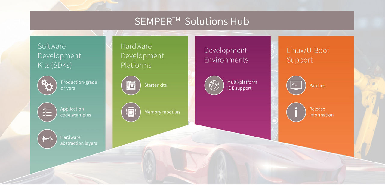 semper-solutions-hub-概要