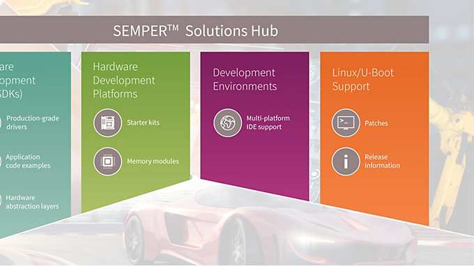 semper-solutions-hub-overview
