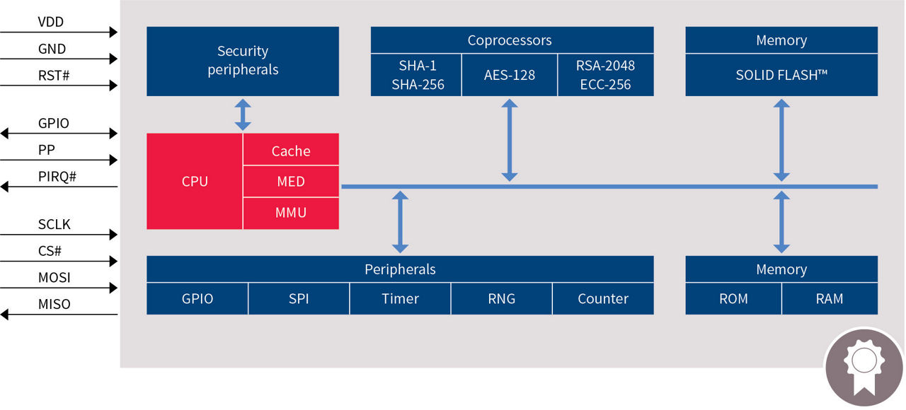 OPTIGA-TPM-SLI-9670-security-features
