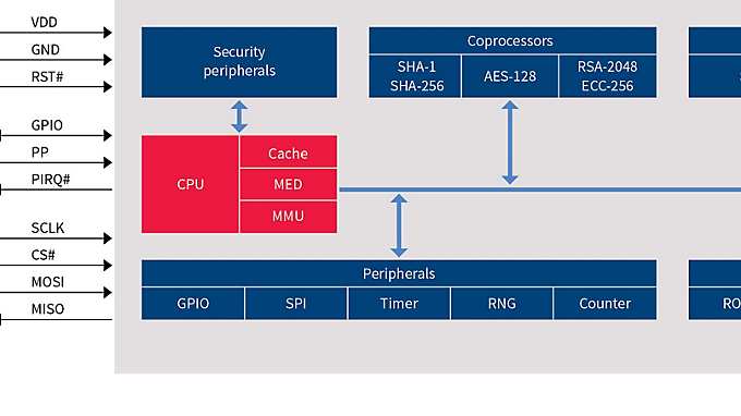 OPTIGA-TPM-SLI-9670-security-features