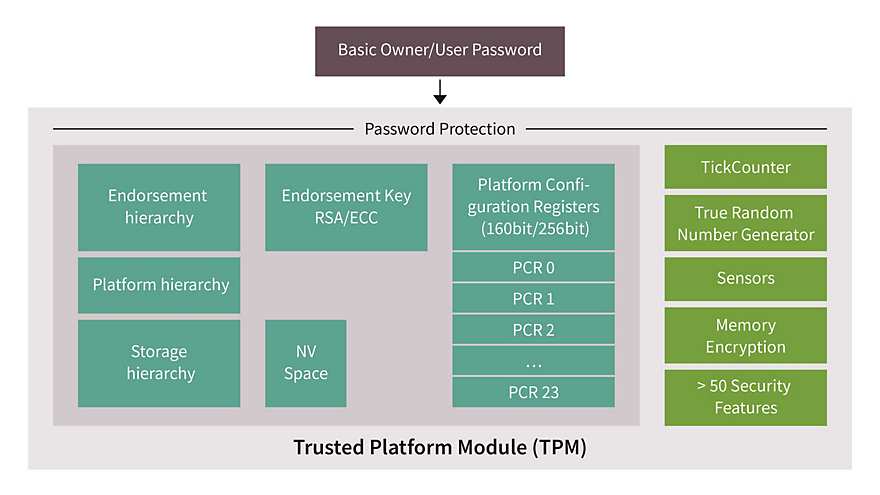 OPTIGA-TPM-basic-password-protection