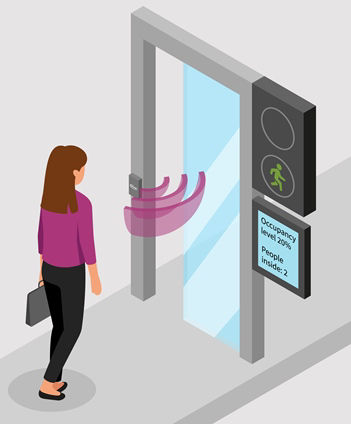 Smart Entrance Solution Radar