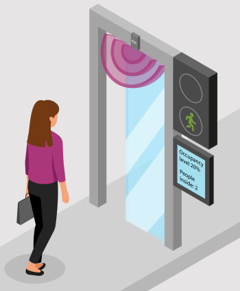 Smart Entrance Solution Radar