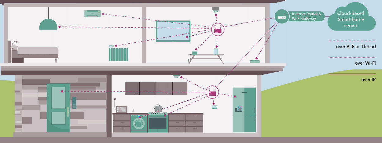smart-home-architecture.png