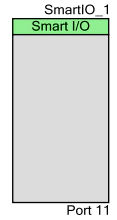 SmartIO-Diagram