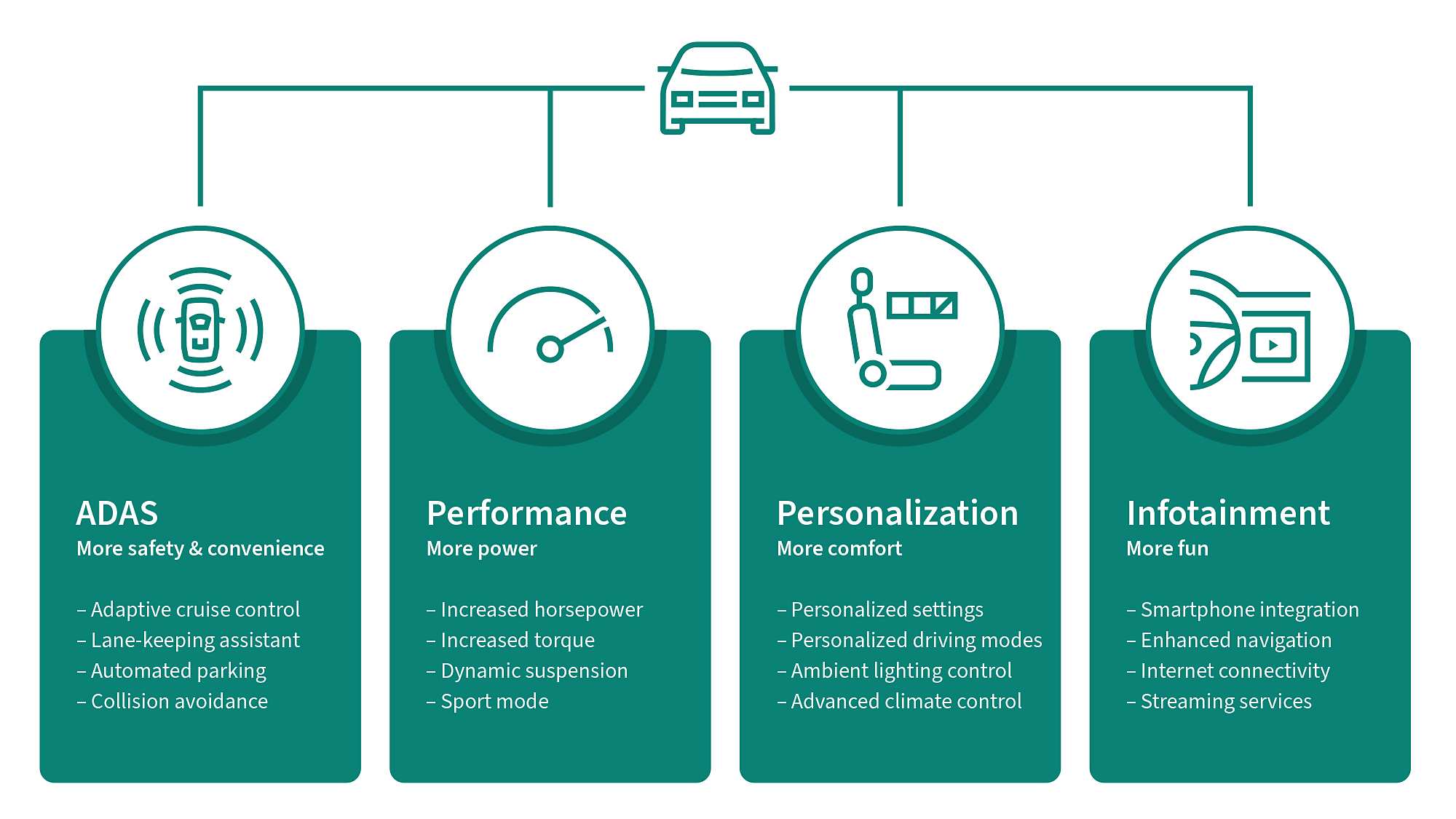 software defined vehicles