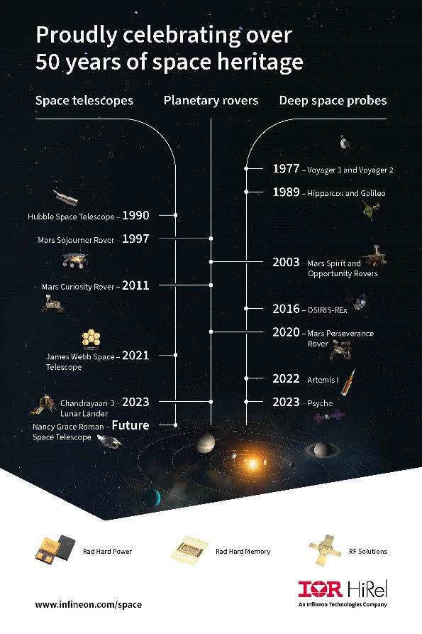 Space Heritage