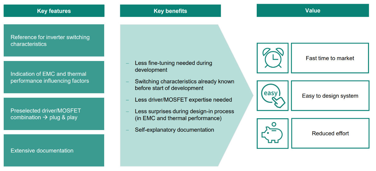 summary verified chipset