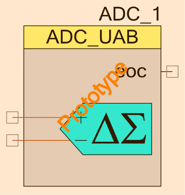 Symbol-adc