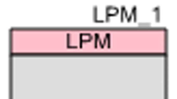 Symbol-LPM