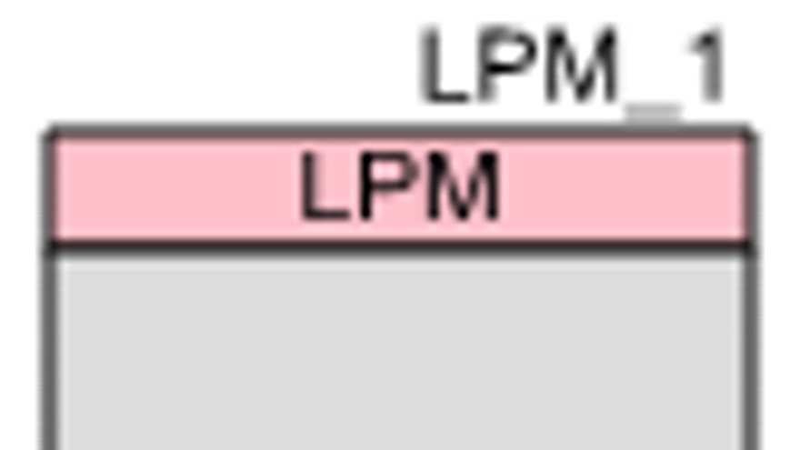 Symbol-LPM