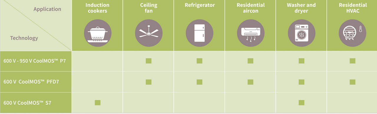 table picking right mosfet