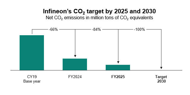 Infineon Grafiken Csr E Ohnenr 15
