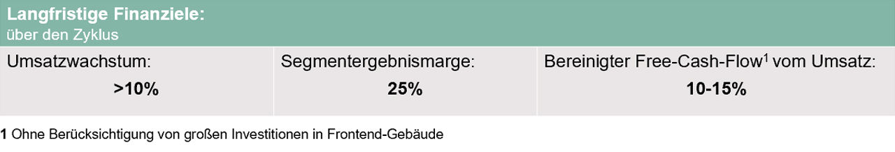 Target Operating Model
